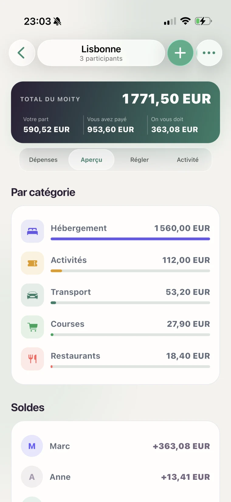 Vue d’ensemble d’un voyage à Lisbonne avec catégories et soldes